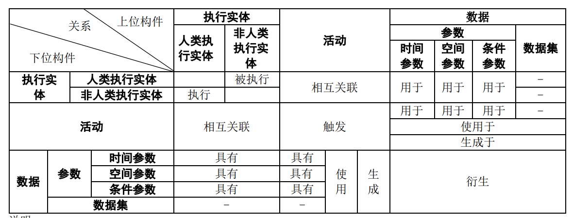 数据溯源参考模型